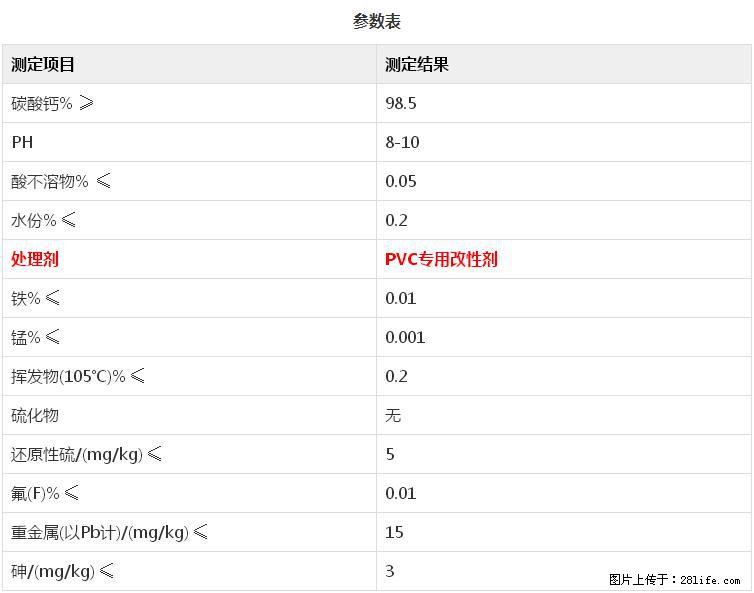 【桂林三鑫新型材料】PVC管材专用复合钙 超细改性碳酸钙 - 其他广告 - 广告专区 - 中山分类信息 - 中山28生活网 zs.28life.net
