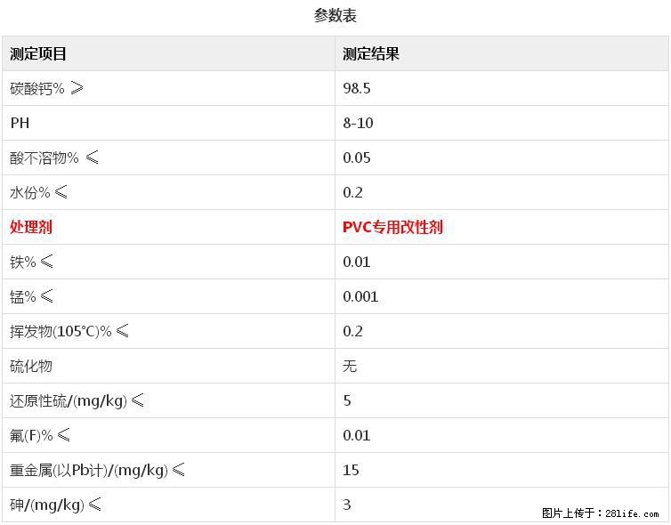 【桂林三鑫新型材料】电线电缆专用复合钙 超细改性碳酸钙 - 其他广告 - 广告专区 - 中山分类信息 - 中山28生活网 zs.28life.net