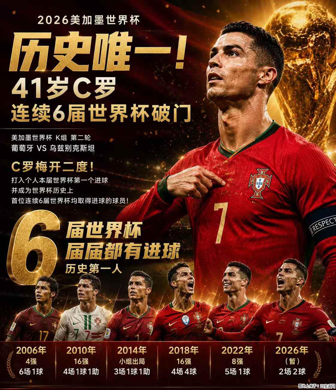 2026美加墨世界杯 历史唯一!41岁C罗 连续6届世界杯破门 - 运动休闲 - 中山生活社区 - 中山28生活网 zs.28life.net