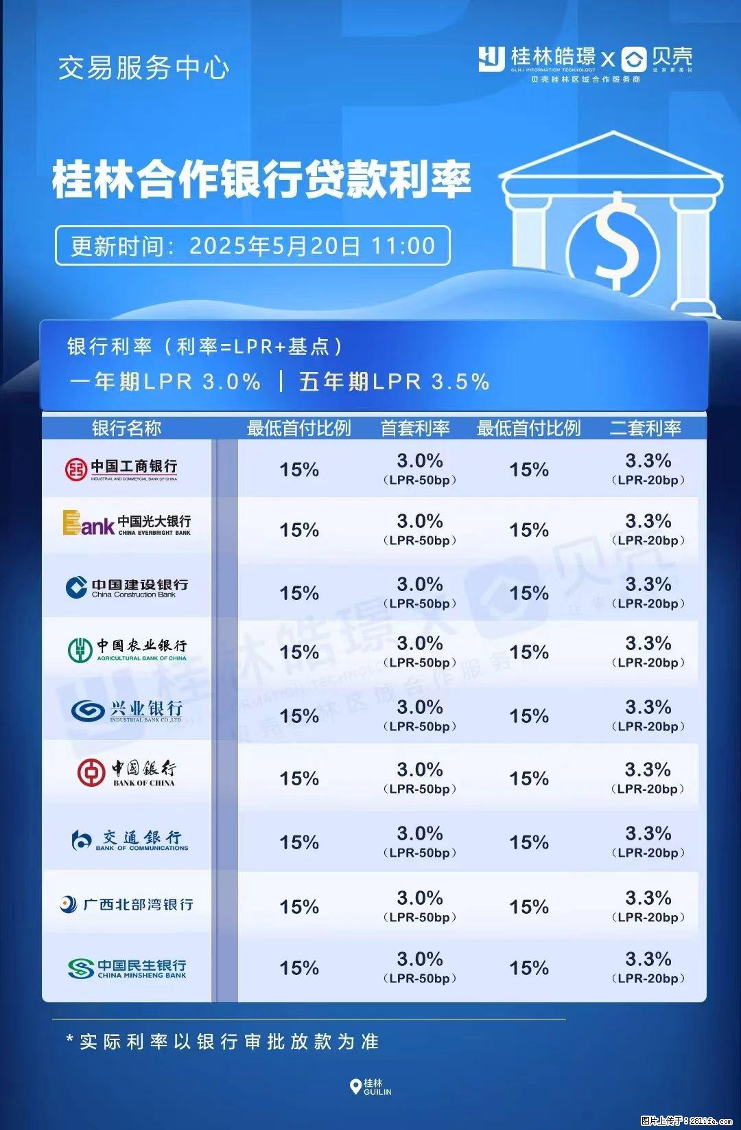 重磅！降息！桂林房贷利率3.0% - 中山生活资讯 - 中山28生活网 zs.28life.net
